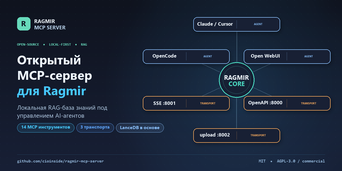 Открытый MCP-сервер для Ragmir: локальная RAG-база знаний под управлением AI-агентов